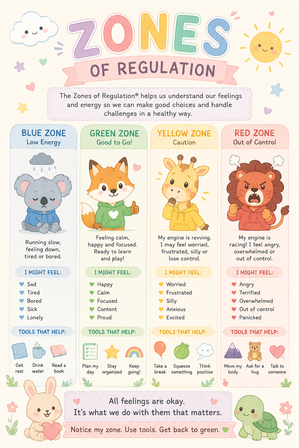 Preview of Zones of Regulation - Cute Animals